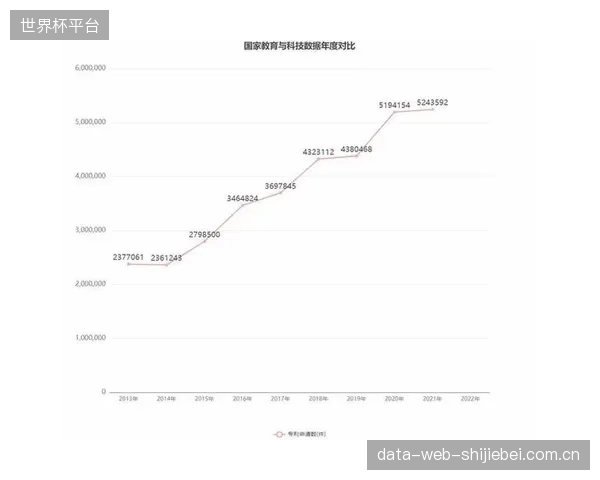 专利激增：过去一年半，与三辐轮边界层流场演算及控制相关的技术专利申请数量翻了两番，竞争进入白热化阶段